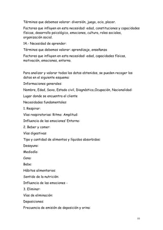 10
Términos que debemos valorar: diversión, juego, ocio, placer.
Factores que influyen en esta necesidad: edad, constituciones y capacidades
físicas, desarrollo psicológico, emociones, cultura, roles sociales,
organización social.
14.- Necesidad de aprender:
Términos que debemos valorar: aprendizaje, enseñanza
Factores que influyen en esta necesidad: edad, capacidades físicas,
motivación, emociones, entorno.
Para analizar y valorar todos los datos obtenidos, se pueden recoger los
datos en el siguiente esquema:
Informaciones generales:
Nombre, Edad, Sexo, Estado civil, Diagnóstico,Ocupación, Nacionalidad:
Lugar donde se encuentra el cliente
Necesidades fundamentales:
1. Respirar:
Vías respiratorias: Ritmo: Amplitud:
Influencia de las emociones’ Entorno:
2. Beber y comer:
Vías digestivas:
Tipo y cantidad de alimentos y líquidos absorbidos:
Desayuno:
Mediodía:
Cena:
Bebe:
Hábitos alimentarios:
Sentido de la nutrición:
Influencia de las emociones -
3. Eliminar:
Vías de eliminación:
Deposiciones:
Frecuencia de emisión de deposición y orina:
 
