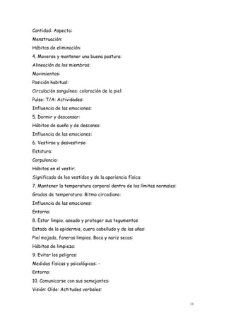 11
Cantidad: Aspecto:
Menstruación:
Hábitos de eliminación:
4. Moverse y mantener una buena postura:
Alineación de los miembros:
Movimientos:
Posición habitual:
Circulación sanguínea: coloración de la piel:
Pulso: T/A: Actividades:
Influencia de las emociones:
5. Dormir y descansar:
Hábitos de sueño y de descanso:
Influencia de las emociones:
6. Vestirse y desvestirse:
Estatura:
Corpulencia:
Hábitos en el vestir:
Significado de los vestidos y de la apariencia física:
7. Mantener la temperatura corporal dentro de los límites normales:
Grados de temperatura: Ritmo circadiano:
Influencia de las emociones:
Entorno:
8. Estar limpio, aseado y proteger sus tegumentos
Estado de la epidermis, cuero cabelludo y de las uñas:
Piel mojada, faneras limpias. Boca y nariz secas:
Hábitos de limpieza:
9. Evitar los peligros:
Medidas físicas y psicológicas: -
Entorno:
10. Comunicarse con sus semejantes:
Visión: Oído: Actitudes verbales:
 