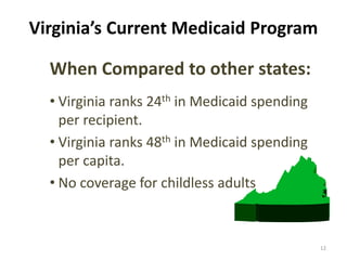 Virginia’s Current Medicaid Program
When Compared to other states:
• Virginia ranks 24th in Medicaid spending
per recipient.
• Virginia ranks 48th in Medicaid spending
per capita.
• No coverage for childless adults

12

 