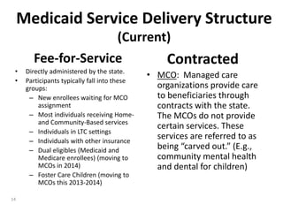 Medicaid Service Delivery Structure
•
•

14

(Current)
Fee-for-Service
Contracted
Directly administered by the state.
Participants typically fall into these
groups:
– New enrollees waiting for MCO
assignment
– Most individuals receiving Homeand Community-Based services
– Individuals in LTC settings
– Individuals with other insurance
– Dual eligibles (Medicaid and
Medicare enrollees) (moving to
MCOs in 2014)
– Foster Care Children (moving to
MCOs this 2013-2014)

• MCO: Managed care
organizations provide care
to beneficiaries through
contracts with the state.
The MCOs do not provide
certain services. These
services are referred to as
being “carved out.” (E.g.,
community mental health
and dental for children)

 