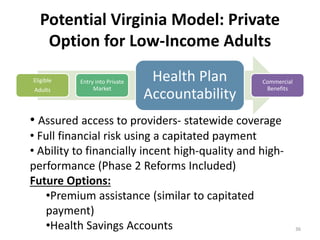 Potential Virginia Model: Private
Option for Low-Income Adults
Eligible
Adults

Entry into Private
Market

Health Plan
Accountability

Commercial
Benefits

• Assured access to providers- statewide coverage
• Full financial risk using a capitated payment
• Ability to financially incent high-quality and highperformance (Phase 2 Reforms Included)
Future Options:
•Premium assistance (similar to capitated
payment)
•Health Savings Accounts

36

 