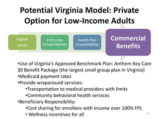 Potential Virginia Model: Private
Option for Low-Income Adults
Eligible
Adults

Entry into
Private Market

Health Plan
Accountability

Commercial
Benefits

•Use of Virginia’s Approved Benchmark Plan: Anthem Key Care
30 Benefit Package (the largest small group plan in Virginia)
•Medicaid payment rates
•Provide wraparound services:
•Transportation to medical providers with limits
•Community behavioral health services
•Beneficiary Responsibility:
•Cost sharing for enrollees with income over 100% FPL
37
• Wellness incentives for all

 