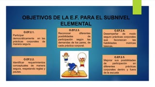 OBJETIVOS DE LA E.F. PARA EL SUBNIVEL
ELEMENTAL
O.EF.2.1.
Participar
democráticamente en las
prácticas corporales de
manera segura.
O.EF.2.2.
Identificar requerimientos
conceptuales de manera
segura, respetando reglas y
pautas.
O.EF.2.3.
Reconocer diferentes
posibilidades de
participación según las
demandas de los pares, de
cada práctica corporal.
O.EF.2.5.
Mejorar sus posibilidades
de participación en
diferentes prácticas
corporales dentro y fuera
de la escuela
O.EF.2.4.
Desempeñar de modo
seguro prácticas corporales
que favorezcan las
habilidades motrices
básicas.
 