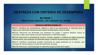 DESTREZA CON CRITERIO DE DESEMPEÑO
BLOQUE 1
PRÁCTICAS LÚDICAS: LOS JUEGOS Y EL JUGAR.
BÁSICOS IMPRESCINDIBLES
EF.2.1.1. Identificar las características, objetivos y roles de los participantes en diferentes tipos de
juegos como elementos necesarios para mejorar el desempeño motriz en ellos
EF.2.1.2. Reconocer las demandas que presentan los juegos y explorar distintos modos de
responder a ellas, para mejorar el propio desempeño en diferentes juegos.
EF.2.1.5. Reconocer la necesidad de construir, acordar, respetar y modificar las reglas propuestas
colectivamente, para participar de diferentes juegos, pudiendo acondicionarlos al contexto.
EF.2.1.7. Identificar previamente posibles situaciones de riesgo presentes en el contexto, para
participar de manera segura en todas las situaciones de juego
EF.2.1.8. Reconocer y participar/jugar en diferentes juegos propios de la región.
 