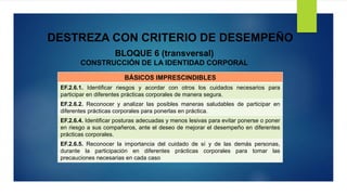 DESTREZA CON CRITERIO DE DESEMPEÑO
BLOQUE 6 (transversal)
CONSTRUCCIÓN DE LA IDENTIDAD CORPORAL
BÁSICOS IMPRESCINDIBLES
EF.2.6.1. Identificar riesgos y acordar con otros los cuidados necesarios para
participar en diferentes prácticas corporales de manera segura.
EF.2.6.2. Reconocer y analizar las posibles maneras saludables de participar en
diferentes prácticas corporales para ponerlas en práctica.
EF.2.6.4. Identificar posturas adecuadas y menos lesivas para evitar ponerse o poner
en riesgo a sus compañeros, ante el deseo de mejorar el desempeño en diferentes
prácticas corporales.
EF.2.6.5. Reconocer la importancia del cuidado de sí y de las demás personas,
durante la participación en diferentes prácticas corporales para tomar las
precauciones necesarias en cada caso
 