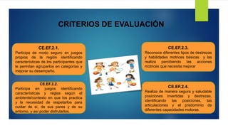 CRITERIOS DE EVALUACIÓN
CE.EF.2.1.
Participa de modo seguro en juegos
propios de la región identificando
características de los participantes que
le permitan agruparlos en categorías y
mejorar su desempeño.
CE.EF.2.2.
Participa en juegos identificando
características y reglas según el
ambiente/contexto en que los practica
y la necesidad de respetarlos para
cuidar de sí, de sus pares y de su
entorno, y así poder disfrutarlos.
CE.EF.2.3.
Reconoce diferentes tipos de destrezas
y habilidades motrices básicas y las
realiza percibiendo las acciones
motrices que necesita mejorar
CE.EF.2.4.
Realiza de manera segura y saludable
posiciones invertidas y destrezas,
identificando las posiciones, las
articulaciones y el predominio de
diferentes capacidades motoras.
 