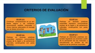 CRITERIOS DE EVALUACIÓN
CE.EF.2.5.
Construye composiciones en un am-
biente seguro y de confianza,
reconociendo estados corporales y
ritmos internos adecuados al mensaje
que se desea comunicar.
CE.EF.2.6.
Participa en diversas prácticas
corporales expresivo comunicativas
propias de la región y de pertenencia
culturales, construyendo con pares
diferentes.
CE.EF.2.6.
Participa en diversas prácticas
corporales expresivo comunicativas
propias de la región y de pertenencia
culturales, construyendo con pares
diferentes.
CE.EF.2.7.
Participa en diferentes prácticas cor-
porales regulando sus acciones a partir
de la percepción de sus músculos y
articulaciones en función de los
objetivos de las prácticas corporales.
 