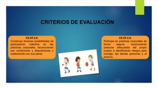 CRITERIOS DE EVALUACIÓN
CE.EF.2.8.
Construye diversas posibilidades de
participación colectiva en las
prácticas corporales, reconociendo
sus condiciones y disposiciones y
colaborando con sus pares.
CE.EF.2.9.
Participa en prácticas corporales de
forma segura, reconociendo
posturas adecuadas del propio
cuerpo e identificando riesgos para
consigo, las demás personas y el
entorno.
 