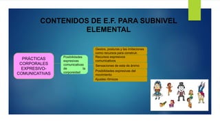 CONTENIDOS DE E.F. PARA SUBNIVEL
ELEMENTAL
PRÁCTICAS
CORPORALES
EXPRESIVO-
COMUNICATIVAS
Posibilidades
expresivas
comunicativas
de la
corporeidad
Gestos, posturas y las imitaciones
como recursos para construir.
Recursos expresivos
comunicativos
Ajustes rítmicos
Posibilidades expresivas del
movimiento
Sensaciones de esta de ánimo
 