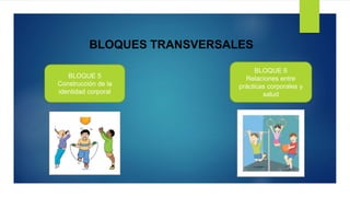 BLOQUES TRANSVERSALES
BLOQUE 5
Construcción de la
identidad corporal
BLOQUE 6
Relaciones entre
prácticas corporales y
salud
 