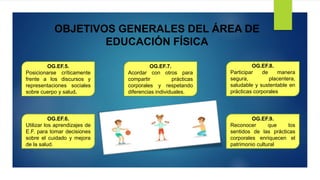 OBJETIVOS GENERALES DEL ÁREA DE
EDUCACIÓN FÍSICA
OG.EF.5.
Posicionarse críticamente
frente a los discursos y
representaciones sociales
sobre cuerpo y salud.
OG.EF.6.
Utilizar los aprendizajes de
E.F. para tomar decisiones
sobre el cuidado y mejora
de la salud.
OG.EF.7.
Acordar con otros para
compartir prácticas
corporales y respetando
diferencias individuales.
OG.EF.8.
Participar de manera
segura, placentera,
saludable y sustentable en
prácticas corporales
OG.EF.9.
Reconocer que los
sentidos de las prácticas
corporales enriquecen el
patrimonio cultural
 