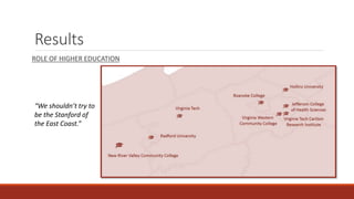 Results
ROLE OF HIGHER EDUCATION
“We shouldn’t try to
be the Stanford of
the East Coast.”
 