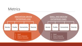Metrics
INNOVATION-DRIVEN
ENTERPRISES (IDE)
SMALL AND MEDIUM
ENTERPRISES (SME)
Density Fluidity Connectivity Diversity
1. Input
2. Direct Outcome
3. Indirect Outcome
1. Input
2. Direct Outcome
3. Indirect Outcome
Density Fluidity Connectivity Diversity
 