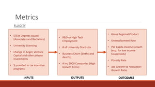 Metrics
FLUIDITY
• STEM Degrees Issued
(Associates and Bachelors)
• University Licensing
• Change in Angel, Venture
Capital and other private
investments
• $ provided in tax incentive
programs
• R&D or High Tech
Employment
• # of University Start-Ups
• Business Churn (births and
deaths)
• # Inc 5000 Companies (High
Growth Firms)
• Gross Regional Product
• Unemployment Rate
• Per Capita Income Growth
(esp. for low income
households)
• Poverty Rate
• Job Growth to Population
Growth Ratio
INPUTS OUTPUTS OUTCOMES
 