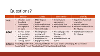 Questions?
Density Fluidity Connectivity Diversity
Input • Education levels
• Broadband
• Entrepreneur
working spaces
per capita
• STEM degrees
issued
• University licensing
• Private investments
• Tax incentives ($)
• Infrastructure
connectivity
• Commuting data
• Program connectivity
• Population flux or net
migration
• Funding inventory
• Economic diversification
by industry
Output • Business owners
as % population
• New firms per
1000 people
• Scale Up Density
• R&D/High Tech
employment
• University startups
• Business churn
• High growth firms
• University spinouts
• Employment by
startups
• Network analysis via
survey
• Economic diversification
by industry
Outcome Gross Regional Product; Unemployment Rate; Per Capita Income Growth (esp. for low income
households); Poverty Rate; Job Growth to Population Growth Ratio
 
