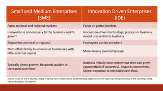 Small and Medium Enterprises
(SME)
Innovation Driven Enterprises
(IDE)
Focus on local and regional markets Focus on global markets
Innovation is unnecessary to the business and its
growth
Innovation-driven technology, process or business
model is essential to business
Employees are local or regional Employees can be anywhere
Most often family businesses or businesses with
little external capital
More diverse ownership base
Typically linear growth. Responds quickly to
increased cash flow.
Business initially loses money but then can grow
exponentially if successful. Requires investment.
Slower response to increased cash flow.
Source: Aulet, B. and F. Murray (2013), A Tale of Two Entrepreneurs: Understanding Differences in the Types of Entrepreneurship in the Economy, Ewing
Marion Kauffman Foundation.
 