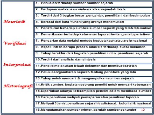 Tahapan Penelitian Sejarah By Nesya