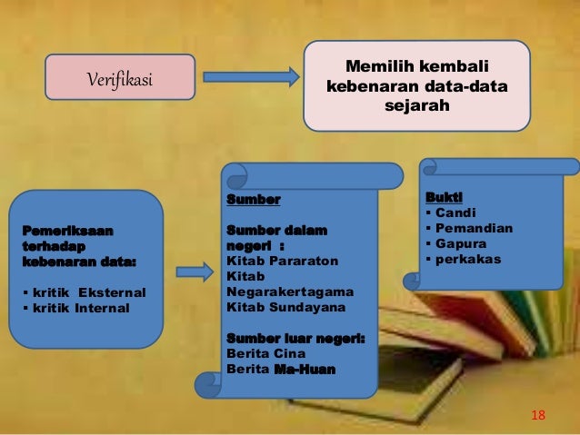 Tahapan Penelitian Sejarah by Nesya - Tahapan Penelitian Sejarah By Nesya 18 638