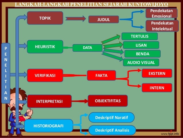 Tahapan Penelitian Sejarah by Nesya - Tahapan Penelitian Sejarah By Nesya 7 638