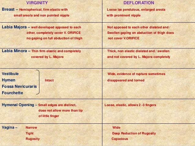 Virginity And Defloration And Its Medicolegal Aspects