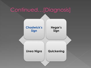 Chadwick’s
Sign
Hegar’s
Sign
Linea Nigra Quickening
 
