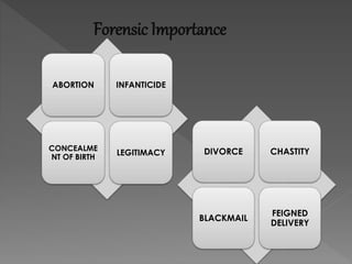 Forensic Importance
ABORTION INFANTICIDE
CONCEALME
NT OF BIRTH
LEGITIMACY DIVORCE CHASTITY
BLACKMAIL
FEIGNED
DELIVERY
 