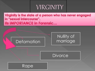 Nullity of
marriage
Divorce
Defamation
Rape
 