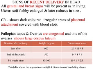 SIGNS OF RECENT DELIVERY IN DEAD
Duration after delivery Weight in gms Dimensions in cm
Just after 900 20 * 15 * 5
End of first week 500 14 * 8 * 4
5-6 weeks after 80-100 10 * 6 * 2.5
All genital and breast signs will be present as in living
Uterus soft flabby enlarged & later reduces in size .
C/s - shows dark coloured ,irregular areas of placental
attachment covered with blood clots.
Fallopian tubes & Ovaries are congested and one of the
ovaries shows large corpus luteum
This table shows the approximate weight & dimensions of involuting uterus
 