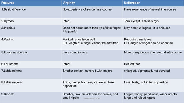 Vergingity Virginity, Pregnancy & Delivery-FMT Dr.Krishna Kant Singh.pdf