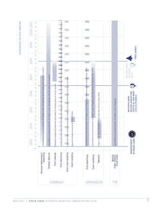 M K T G 3 3 2 2 V I R G I N L U N A R I N T E G R A T E D M A R K E T I N G C O M M U N I C A T I O N S P L A N 12
Personalrelationships/
networking
20132014201520162017201820192020-2023
Q1Q2Q3Q4Q1Q2Q3Q4Q1Q2Q3Q4Q1Q2Q3Q4Q1Q2Q3Q4Q1Q2Q3Q4Q1Q2Q3Q4Q1Q2Q3Q4
Strategicalliances
Printmaterials
Printadvertising
Directmailmarketing
Eventmarketing
PRIMARY
Printadvertising
Eventmarketing
Television
Website
Publicrelations
Socialmedia
SECONDARY ALL
FIRSTLAUNCH
MYSTERIOUSMOON
BALLOONLAUNCHESAND
SPOTTEDALLOVERMAJOR
CITIESINTHEWORLD
BALLOONLANDS
ONLAUNCH
PARTY
LaunchedwithannouncementofVirginLunarandrolledouteverysixmonths
LaunchedonannouncementofVirginLunar.OongoinguptoayearpriortoFirstLaunch.
LaunchedonannouncementofVirginLunar.Oongoinguntilallseatsarebooked.
Detailedmarketingmaterialsprovided15monthspriortoFirstLaunch.
Quarterlyadvertisingwithchangingmessagebi-annually.Last2quartersofFirstLaunchandLastLaunchwillhavemoreurgentmessaging.
Specialinvitationeventsatendof2014.
LaunchedonannouncementofVirginLunar.Ongoingandbecomesbi-annualafter2015.
LaunchedonannouncementofVirginLunar.Ongoing.
LaunchedonannouncementofVirginLunar.Ongoingandbecomesbi-annualafter2015.
VirginLunardocumentarieslaunchedlate2013toearly2014
ANNOUNCEMENT
OFVIRGINLUNAR
INTEGRATEDTACTICSTIMELINE
 