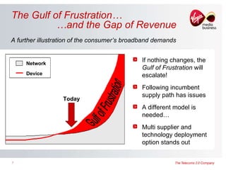 The Gulf of Frustration… …and the Gap of Revenue If nothing changes, the  Gulf of Frustration  will escalate! Following incumbent supply path has issues A different model is needed… Multi supplier and technology deployment option stands out Today  A further illustration of the consumer’s broadband demands Network Device Gulf of Frustration 