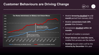 Customer Behaviours are Driving Change
• Mobile browsing doubled in a 12
month period from January 2013
• Mobile conversions track 10%
greater than browse
• Conversions doubled within 18
months
• Growth of mobile is constant
• Smart devices are now the norm,
mobile first services are the default
• Desktop based orders will be the
minority by December this year
THE RISING IMPORTANCE OF MOBILE FOR VIRGIN MEDIA
5
 