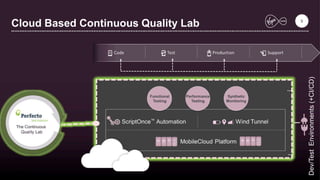 Cloud Based Continuous Quality Lab
Proprietary &
Dev/TestEnvironments(+CI/CD)
9
 