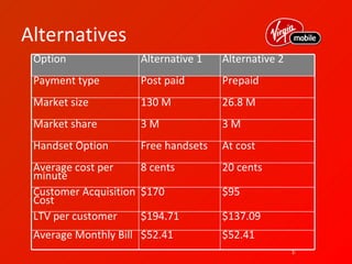 Alternatives
 Option              Alternative 1   Alternative 2
 Payment type        Post paid       Prepaid
 Market size         130 M           26.8 M
 Market share        3M              3M
 Handset Option      Free handsets   At cost
 Average cost per     8 cents        20 cents
 minute
 Customer Acquisition $170           $95
 Cost
 LTV per customer     $194.71        $137.09
 Average Monthly Bill $52.41         $52.41
                                                     10
 