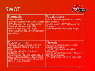 SWOT
Strengths                              Weaknesses
- Top 3 brand in UK                    - Little brand recognition in US other
- Previous success with MVNO model     than in travel
- MVNO model has low fixed costs       - Failed launch of MVNO venture in
- Strategic alliances with MTV,        Singapore
Kyocera, Best Buy, and Target          - Limited $60M advertising budget
- Dan Schulman has 18 years telecom
experience



Opportunities                          Threats
- Untapped niche market of 15-29       - Mature market, 6 carriers, 50%
year olds with highest projected       market penetration
growth                                 - 15-29 year oldsare low value
- Industry suffering from poor         subscribers
customer service                       - Sprint owns infrastructure. At mercy
- Youth market open to value added     for network issues.
services (text,ringtones, downloads)   - Prepaid market not loyal to brands
- 30% of customers rejected by other
carriers for poor credit

                                                                          3
 