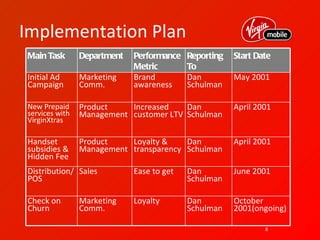 Implementation Plan
Main Task       Department   Performance   Reporting   Start Date
                             Metric        To
Initial Ad      Marketing    Brand         Dan         May 2001
Campaign        Comm.        awareness     Schulman

New Prepaid     Product    Increased    Dan            April 2001
services with   Management customer LTV Schulman
VirginXtras

Handset         Product    Loyalty &    Dan            April 2001
subsidies &     Management transparency Schulman
Hidden Fee
Distribution/ Sales          Ease to get   Dan         June 2001
POS                                        Schulman

Check on        Marketing    Loyalty       Dan         October
Churn           Comm.                      Schulman    2001(ongoing)

                                                               8
 