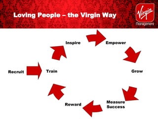 Loving People – the Virgin Way Recruit Inspire Measure Success Reward Train Grow Empower 