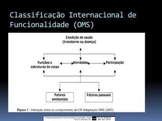 Classificação Internacional de
Funcionalidade (OMS)
 