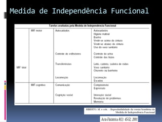 Medida de Independência Funcional
 