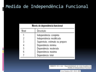 Medida de Independência Funcional
 