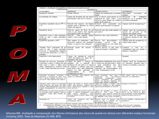 Ishizuka MA. Avaliação e comparação dos fatores intrínsecos dos riscos de queda em idosos com diferentes estatus funcionais.
Unicamp.2003. Tese de Mestrado.03-068. BFE
 