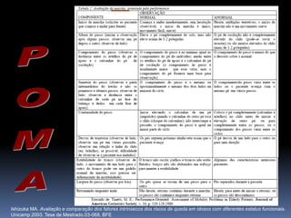 Ishizuka MA. Avaliação e comparação dos fatores intrínsecos dos riscos de queda em idosos com diferentes estatus funcionais.
Unicamp.2003. Tese de Mestrado.03-068. BFE
 