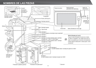 11
Tray 1
Tray 5 (when a large capacity
tray is installed)*
Tray 2
Tray 4
(when a stand/2000 sheet paper drawer is installed)*
Tray 3
(when a stand/2000 sheet paper drawer is installed)*
Tray 3 (when a stand/1x500/2x500
sheet paper drawer is installed)*
Tray 4 (when a stand/2x500 sheet
paper drawer is installed)*
Automatic
document feeder
Operation Panel
Finisher*
Right Tray*
USB port (A type)
Bypass tray
Front cover
Saddle finisher
(large stacker)*
Paper pass unit*
Punch module*
Main power switch
Output tray
(centre tray)
Keyboard*
Touch Panel [Home Screen] button ( )
Main power
indicator
[POWER SAVE] button/indicator Power button
Finisher (large stacker)* Saddle finisher* * Optional
NOMBRES DE LAS PIEZAS
Botón [Pantalla de inicio]
Toque el botón [Pantalla de inicio] con el dedo.
Si utiliza un bolígrafo u otro objeto para tocar el
botón, es posible que no funcione correctamente.
Existe riesgo de disfunción si utiliza joyas u otros
accesorios.
Indicador de
alimentación
principal
Bandeja de salida
(bandeja central)
Teclado*
Alimentador
automático de
documentos
Panel de control
Botón [Pantalla de inicio] ( )
Panel táctil
Bandeja derecha*
Puerto USB (tipo A)
Unidad de paso
del papel*
Finalizador
(apilador grande)*
Módulo de perforación*
Finalizador (apilador grande)*
Bandeja bypass
Tapa frontal
Bandeja 5
(si se ha instalado una bandeja de gran capacidad)*
Bandeja 1
Bandeja 2
Bandeja 3 (si está instalado stand / bandeja
de papel de 1 x 500 / 2 x 500 hojas)*
Bandeja 4 (si está instalado stand / bandeja
de papel de 2 x 500)*
Bandeja 4
(si está instalado Stand / Bandeja de Papel de 5002000 Hojas)*
Bandeja 3
(si está instalado stand / bandeja de papel de 2.000)*
Finalizador encuadernador*
Interruptor de
alimentación
principal
Botón de
alimentación
Botón/Indicador
[AHORRO DE ENERGÍA]
Finalizador*
* Opcional
Bandeja 4
(si está instalado stand / bandeja de papel de 2.000)*
 