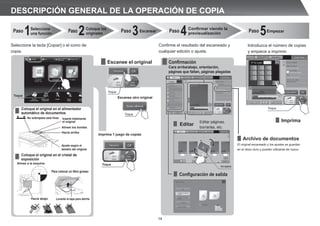 14
Paso 1Seleccione
una función
Paso 2 Paso 3 Paso 4 Paso 5
Coloque los
originales
Escanear
Confirmar viendo la
previsualización Empezar
Seleccione la tecla [Copiar] o el icono de
copia.
Configuración de salida
Editar
Confirmación
Conﬁrme el resultado del escaneado y
cualquier edición o ajuste.
Introduzca el número de copias
y empiece a imprimir.
Cara arriba/abajo, orientación,
páginas que faltan, páginas plegadas
Editar páginas,
borrarlas, etc.
DESCRIPCIÓN GENERAL DE LA OPERACIÓN DE COPIA
Toque
Imprima 1 juego de copias
Escanee el original
Toque
Escanee otro original
Toque
Archivo de documentos
El original escaneado y los ajustes se guardan
en el disco duro y pueden utilizarse de nuevo.
Imprima
Toque
Coloque el original en el alimentador
automático de documentos
Coloque el original en el cristal de
exposición
Inserte totalmente
el original
No sobrepase esta línea
Alinee los bordes
Hacia arriba
Ajuste según el
tamaño del original
Alinee a la esquina
Levante la tapa para abrirla
Hacia abajo
Para colocar un libro grueso
Arrastre
Toque
 