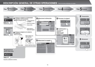 15
Transmisión
Almacenar
Para funciones distintas a la copia.
DESCRIPCIÓN GENERAL DE OTRAS OPERACIONES
Paso 1Seleccione
una función
Paso 5
Paso 2Coloque los
originales
Paso 3Seleccione la
dirección
Paso 4Confirmación Empezar
Recuperación de
archivo disco duro
Escanee y almacene el archivo
Fax
Seleccione la dirección
Confirmación
Cara arriba/abajo
Orientación
Páginas que faltan
Páginas plegadas
Escanee el original
Seleccione la carpeta
Coloque el original en el alimentador
automático de documentos
Coloque el original en el cristal de
exposición
Inserte totalmente
el original
No sobrepase esta línea
Alinee los bordes
Hacia arriba
Ajuste según el
tamaño del original
Alinee a la esquina
Levante la tapa para abrirla
Hacia abajo
Para colocar un
libro grueso
Correo electrónico
Toque
Toque
Toque
 