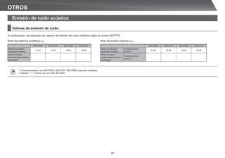 24
OTROS
Valores de emisión de ruido
A continuación, se expresan los valores de emisión de ruido medidos según la norma ISO7779.
Emisión de ruido acústico
• Funcionamiento: con MX-DE23, MX-FN11, MX-RB20 opcional instalado.
• Espera: “-” = menor que el ruido de fondo.
Nivel de potencia acústica LWAd
MX-4140N MX-4141N MX-5140N MX-5141N
Modo de impresión
(impresión continua)
7,51 B 7,52 B 7,69 B 7,65 B
Modo de espera
(modo de bajo consumo
de energía)
- - - -
Nivel de presión sonora LpAm
MX-4140N MX-4141N MX-5140N MX-5141N
Modo de impresión
(impresión continua)
Posiciones de los
usuarios
57 dB 58 dB 59 dB 58 dB
Modo de espera
(modo de bajo consumo
de energía)
Posiciones de los
usuarios
- - - -
 