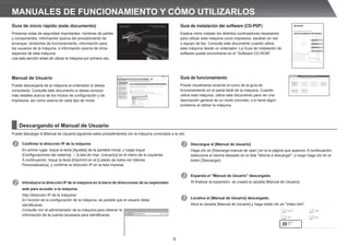 6
MANUALES DE FUNCIONAMIENTO Y CÓMO UTILIZARLOS
Guía de inicio rápido (este documento)
Presenta notas de seguridad importantes, nombres de partes
y componentes, información acerca del procedimiento de
arranque, revisiones de funcionamiento, información para
los usuarios de la máquina, e información acerca de otros
aspectos de esta máquina.
Lea esta sección antes de utilizar la máquina por primera vez.
Descargando el Manual de Usuario
Puede descargar el [Manual de Usuario] siguiendo estos procedimientos con la máquina conectada a la red.
Manual de Usuario
Puede descargarla de la máquina al ordenador si desea
consultarla. Consulte este documento si desea conocer
más detalles acerca de los modos de conﬁguración y de
impresora, así como acerca de cada tipo de modo.
Guía de funcionamiento
Puede visualizarse tocando el icono de la guía de
funcionamiento en el panel táctil de la máquina. Cuando
utilice esta máquina, utilice este documento para ver una
descripción general de un modo concreto, o si tiene algún
problema al utilizar la máquina.
Guía de instalación del software (CD-PDF)
Explica cómo instalar los distintos controladores necesarios
para utilizar esta máquina como impresora, escáner en red
o equipo de fax. Consulte este documento cuando utilice
esta máquina desde un ordenador. La Guía de instalación de
software puede encontrarse en el “Software CD-ROM”.
ANTES DE INSTALAR
EL SOFTWARE
INSTALACIÓN EN UN
ENTORNO WINDOWS
INSTALACIÓN EN UN
ENTORNO MACINTOSH
SOLUCIÓN DE PROBLEMAS
SISTEMA MULTIFUNCIONAL DIGITAL COLOR
Guia de instalación del software
Guía de instalación del software
6,67(0$08/7,)81,21$/',*,7$/2/25
0;10;10;1
7HQJDHVWHPDQXDODPDQRSDUDFRQVXOWDUORFXDQGRVHDQHFHVDULR
*8Ë$'(,1,,25È3,'2
3 Descargue el [Manual de Usuario]
Haga clic en [Descarga manual de oper.] en la la página que aparece. A continuación,
seleccione el idioma deseado en la lista Idioma a descargar, y luego haga clic en el
botón [Descargar].
2 Introduzca la dirección IP de la máquina en la barra de direcciones de su explorador
web para acceder a la máquina.
http://dirección IP de la máquina/
En función de la conﬁguración de la máquina, es posible que el usuario deba
identiﬁcarse.
Consulte con el administrador de la máquina para obtener la
información de la cuenta necesaria para identiﬁcarse.
1 Confirme la dirección IP de la máquina
En primer lugar, toque la tecla [Ajustes] de la pantalla inicial, y luego toque
[Conﬁguraciones del sistema] → [Lista de Impr. (Usuario)] en el menú de la izquierda.
A continuación, toque la tecla [Imprimir] en el [Listado de todos los Valores
Personalizados], y conﬁrme la dirección IP en la lista impresa.
4 Expanda el Manual de Usuario descargado.
Al ﬁnalizar la expansión, se creará la carpeta [Manual de Usuario].
5 Localice el [Manual de Usuario] descargado.
Abra la carpeta [Manual de Usuario] y haga doble clic en index.htm.
 