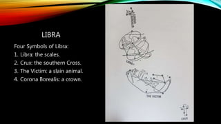 LIBRA
Four Symbols of Libra:
1. Libra: the scales.
2. Crux: the southern Cross.
3. The Victim: a slain animal.
4. Corona Borealis: a crown.
 
