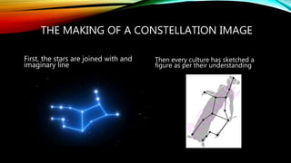 THE MAKING OF A CONSTELLATION IMAGE
First, the stars are joined with and
imaginary line
Then every culture has sketched a
figure as per their understanding
 