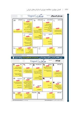 ‫ایرانی‬ ‫‌های‬‫پ‬‫استارتا‬ ‫موردی‬ ‌‫ه‬‫مطالع‬ :‫چهارم‬ ‫فصل‬ | 242
Virgool | ‫ویرگول‬
Virgool | ‫ویرگول‬
‫موجود‬ ‫های‬ ‫جایگزین‬
‫آغازین‬ ‫پذیرندگان‬
‫فارسی‬ ‫محتوای‬ ‫دهندگان‬ ‫ارائه‬ •
)‫ایرانی‬ ‫های‬ ‫وبالگ‬ ‫(نویسندگان‬
‫فارسی‬ ‫محتوای‬ ‫خوانندگان‬ •
‫فارسی‬ ‫محتوای‬ ‫دهندگان‬ ‫ارائه‬ •
)‫ایرانی‬ ‫های‬ ‫وبالگ‬ ‫(نویسندگان‬
‫فارسی‬ ‫محتوای‬ ‫خوانندگان‬ •
‫عنوان‬ ‫به‬ ‫بازار‬ ‫به‬ ‫شدن‬ ‫وارد‬ ‫زودتر‬ •
Medium ِ‫بومی‬ ‫سرویس‬ ‫اولین‬
‫نتورک‬ ‫(ایجاد‬ ‫بازار‬ ‫در‬ ‫سریع‬ ‫رشد‬ •
)‫ای‬ ‫شبکه‬ ‫اثر‬ ‫یا‬ ‫افکت‬
‫به‬ ‫برای‬ ‫مناسب‬ ‫پلتفرم‬ ‫نبود‬ •
‫شده‬ ‫تولید‬ ‫محتواهای‬ ‫‌گذاری‬‫ک‬‫اشترا‬
‫نوشتن‬ ‫برای‬ ‫مناسب‬ ‫بستر‬ ‫نبود‬ •
‫نویسندگان‬
‫برای‬ ‫واحد‬ ‫مناسب‬ ‫پلتفرم‬ ‫نبود‬ •
‫موردعالقه‬ ‫مطالب‬ ‫جستجوی‬
‫خوانندگان‬
‫و‬ ‫بالگ‬ ‫پرشین‬ ‫شخصی‬ ‫های‬ ‫وبالگ‬ •
‫دهی‬ ‫وبالگ‬ ‫های‬ ‫سیستم‬ ‫سایر‬
‫اجتماعی‬ ‫های‬ ‫شبکه‬ •
‫تلگرام‬ ‫های‬ ‫کانال‬ •
‫نویسی‬ ‫وبالگ‬ ‫‌های‬‫ن‬‫کمپی‬ •
‫حوزه‬ ‫‌های‬‫ی‬‫سلبریت‬ ‫با‬ ‫همکاری‬ •
‫محتوا‬ ‫تولید‬
‫باالی‬ ‫کیفیت‬ ‫و‬ ‫امکانات‬ ‫افزایش‬ •
‫سرویس‬ ‫نگهداری‬
‫حفظ‬ ‫(برای‬ ‫جدید‬ ‫کاربران‬ ‫جذب‬ •
)‫قبلی‬ ‫های‬ ‫مشتری‬
‫خبرنامه‬ •
:‫نویسنده‬ ‫برای‬
‫به‬ ‫نسبت‬ ،‫شدن‬ ‫دیده‬ ‫بیشتر‬ ‫و‬ ‫بهتر‬ •
‫درازمدت‬ ‫در‬ ‫شخصی‬ ‫سایت‬ ‫و‬ ‫وبالگ‬
‫کاهش‬ ‫اندازی‬ ‫راه‬ ‫هزینه‬ ‫و‬ ‫زمان‬ •
.‫‌یابد‬‫ی‬‫م‬
:‫خواننده‬ ‫برای‬
‫به‬ ‫‌تر‬‫ت‬‫راح‬ ‫و‬ ‫‌تر‬‫ع‬‫سری‬ ‫دستیابی‬ •
‫مورد‬ ‫کیفیت‬ ‫با‬ ‫تخصصی‬ ‫محتوای‬
.‫خود‬ ‫عالقه‬
،‫نویسان‬ ‫(برنامه‬ ‫انسانی‬ ‫نیروی‬ •
)‫پشتیبانی‬ ،‫بازاریابان‬ ،‫مدیران‬
‫تیم‬ ‫استقرار‬ ‫دفتربرای‬ •
‫پول‬ •
… ‫و‬ ‫کامپیوتر‬ ،‫سرور‬ ‫مانند‬ ‫تجهیزات‬ •
‫(مثل‬ ‫امتیازها‬ ‫حق‬ ‫سری‬ ‫یک‬ •
)‫‌بازار‬‫ه‬‫کاف‬
‫اعضا‬ ‫هماهنگی‬ ‫برای‬ ‫پلتفرم‬ •
‫نویس‬ ‫برنامه‬ ‫حقوق‬ •
‫سرور‬ ‫هزینه‬ •
‫زیرساخت‬ ‫هزینه‬ •
‫اداری‬ ‫تجهیزات‬ ‫و‬ ‫مکان‬ ‫هزینه‬ •
‫نویس‬ ‫برنامه‬ ‫حقوق‬ •
‫سرور‬ ‫هزینه‬ •
‫زیرساخت‬ ‫هزینه‬ •
‫اداری‬ ‫تجهیزات‬ ‫و‬ ‫مکان‬ ‫هزینه‬ •
‫‌ها‬‫ن‬‫آ‬ ‫مدیریت‬ ‫و‬ ‫انسانی‬ ‫نیروی‬ ‫استخدام‬ •
‫و‬ ‫وب‬ ‫سمت‬ ‫افزاری‬ ‫نرم‬ ‫پلتفرم‬ ‫توسعه‬ •
‫اپلیکیشن‬‫سمت‬
‫سرورها‬ ‫سازی‬ ‫بهینه‬ •
‫تبلیغات‬ ‫و‬ ‫بازار‬ ‫مدیریت‬ •
‫سهولت‬ ‫برای‬ ‫محیطی‬ ‫کردن‬ ‫فراهم‬ •
‫تیمی‬ ‫کار‬
‫‌افزاری‬‫ت‬‫سخ‬ ‫و‬ ‫افزاری‬ ‫نرم‬ ‫تجهیزات‬ ‫تهیه‬ •
‫مناسب‬
‫و‬ ‫‌کار‬‫و‬‌‫ب‬‫کس‬ ‫حقوقی‬ ‫مسائل‬ ‫بررسی‬ •
‫ها‬ ‫چالش‬ ‫از‬ ‫جلوگیری‬
‫مارکتینگ‬ ‫کانتنت‬ ‫‌های‬‫تیم‬ ‫و‬ ‫‌ها‬‫س‬‫آژان‬ •
‫توییتر‬ •
)‫(خبرنامه‬ ‫ایمیل‬ •
‫اینفلوئنسرها‬•
‫تحقیق‬ ‫و‬ ‫توسعه‬ ‫تیم‬ ‫حقوق‬ •
‫بازاریاب‬ ‫و‬
‫تحقیق‬ ‫و‬ ‫توسعه‬ ‫تیم‬ ‫حقوق‬ •
‫بازاریاب‬ ‫و‬
:‫نویسنده‬ ‫برای‬
‫به‬ ‫نسبت‬ ‫شدن‬ ‫دیده‬ ‫بیشتر‬ ‫و‬ ‫بهتر‬ •
‫درازمدت‬ ‫در‬ ‫شخصی‬ ‫سایت‬ ‫و‬ ‫وبالگ‬
‫کاهش‬ ‫اندازی‬ ‫راه‬ ‫هزینه‬ ‫و‬ ‫زمان‬ •
.‫‌یابد‬‫ی‬‫م‬
:‫خواننده‬ ‫برای‬
‫به‬ ‫‌تر‬‫ت‬‫راح‬ ‫و‬ ‫‌تر‬‫ع‬‫سری‬ ‫دستیابی‬ •
‫مورد‬ ‫کیفیت‬ ‫با‬ ‫تخصصی‬ ‫محتوای‬
.‫خود‬ ‫عالقه‬
‫به‬ ‫و‬ ‫ارائه‬ ‫جهت‬ ‫‌سایت‬‫ب‬‫و‬ ‫یک‬ •
‫با‬ ‫شده‬ ‫تولید‬ ‫محتوای‬ ‫گذاری‬ ‫اشتراک‬
‫اجتماعی‬ ‫های‬ ‫شبکه‬ ‫امکانات‬
‫ماه‬ 1 ‫در‬ ‫که‬ ‫نویسندگانی‬ ‫تعداد‬ •
‫‌اند‬‫ه‬‫نوشت‬ ‫مطلب‬ ‫3بار‬ ‫از‬ ‫بیش‬ ‫گذشته‬
‫گذشته‬ ‫ماه‬ ‫در‬ ‫مطالب‬ ‫کل‬ ‫تعداد‬ •
‫نامی‬ ‫ثبت‬ ‫کاربران‬ ‫تعداد‬ •
‫مانند‬ ‫نیز‬ ‫دیگری‬ ‫‌های‬‫ف‬‫هد‬ ‫جدیدا‬ •
‫بر‬ ‫نظرات‬ ‫تعداد‬ ‫میانگین‬ ‫افزایش‬
‫ها‬ KPI ‫لیست‬ ‫به‬ ‫‌ها‬‫ت‬‫پس‬ ‫روی‬
.‫‌اند‬‫ه‬‫شد‬ ‫اضافه‬
‫فارسی‬ ‫وبالگستان‬ ‫فعال‬ ‫اعضا‬ •
‫و‬ ‫ها‬ ‫وبالگ‬ ‫‌های‬‫ی‬‫سلبریت‬ •
‫محتوا‬‫‌کنندگان‬‫د‬‫تولی‬
‫توییتر‬ ‫کاربران‬ •
‫توییتر‬ •
)‫(خبرنامه‬ ‫ایمیل‬ •
‫اینفلوئنسرها‬•
‫ایرانی‬ Medium •
‫رایگان‬ •
‫عضویت‬ •
‫رایگان‬ •
‫عضویت‬ •
.‫ﻧﻤﺎﯾﯿﺪ‬ ‫ﻣﺮاﺟﻌﻪ‬ StartupBook.ir/canvas ‫آدرس‬ ‫ﺑﻪ‬ ‫ﻫﺎ‬‫ﺑﻮم‬ ‫داﻧﻠﻮد‬ ‫و‬ ‫ﺗﺮ‬‫راﺣﺖ‬ ‫ﻣﻄﺎﻟﻌﻪ‬ ‫ﺑﺮای‬
 